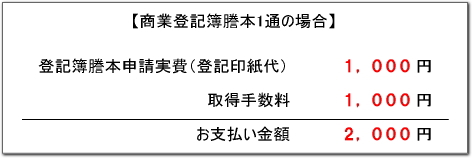 ���Ɠo�L�듣�{1�ʂ̏ꍇ